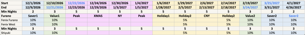 Furano Discounts