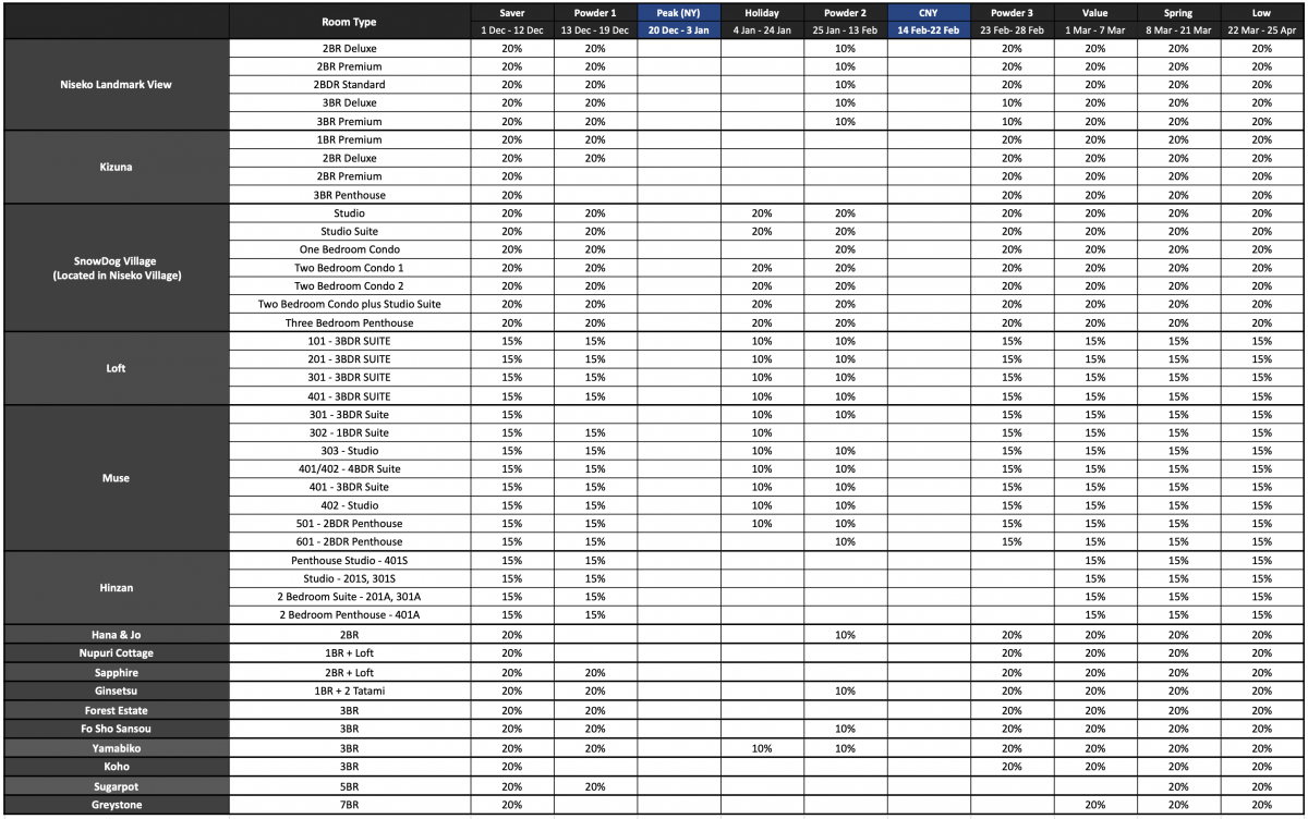 Niseko Discounts