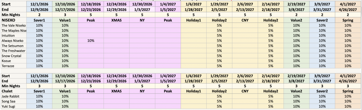 Niseko Discounts