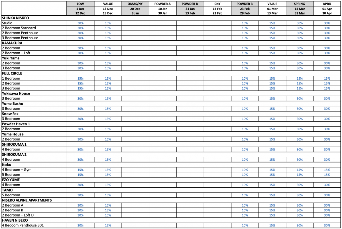 Niseko Discounts Table